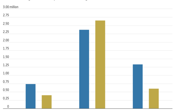 The Daily Chart: Blue Media Blues